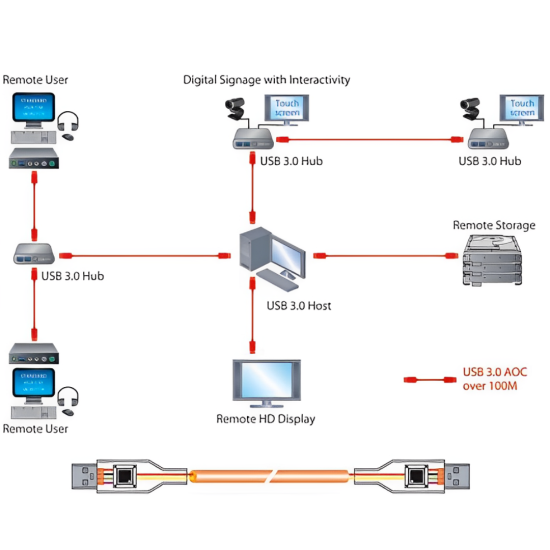 USB3 Male to Male AOC Cables: HS-USB3MM-AOC