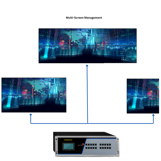 4K UHD Modular Video Wall Controller - Support both LED/LCD Video Walls HSVPU Series