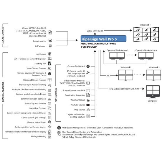 Hipersign Wall Pro S Video Wall Control Management Software for Windows Server Video Wall Controller